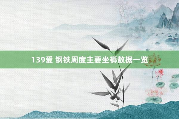 139爱 钢铁周度主要坐褥数据一览